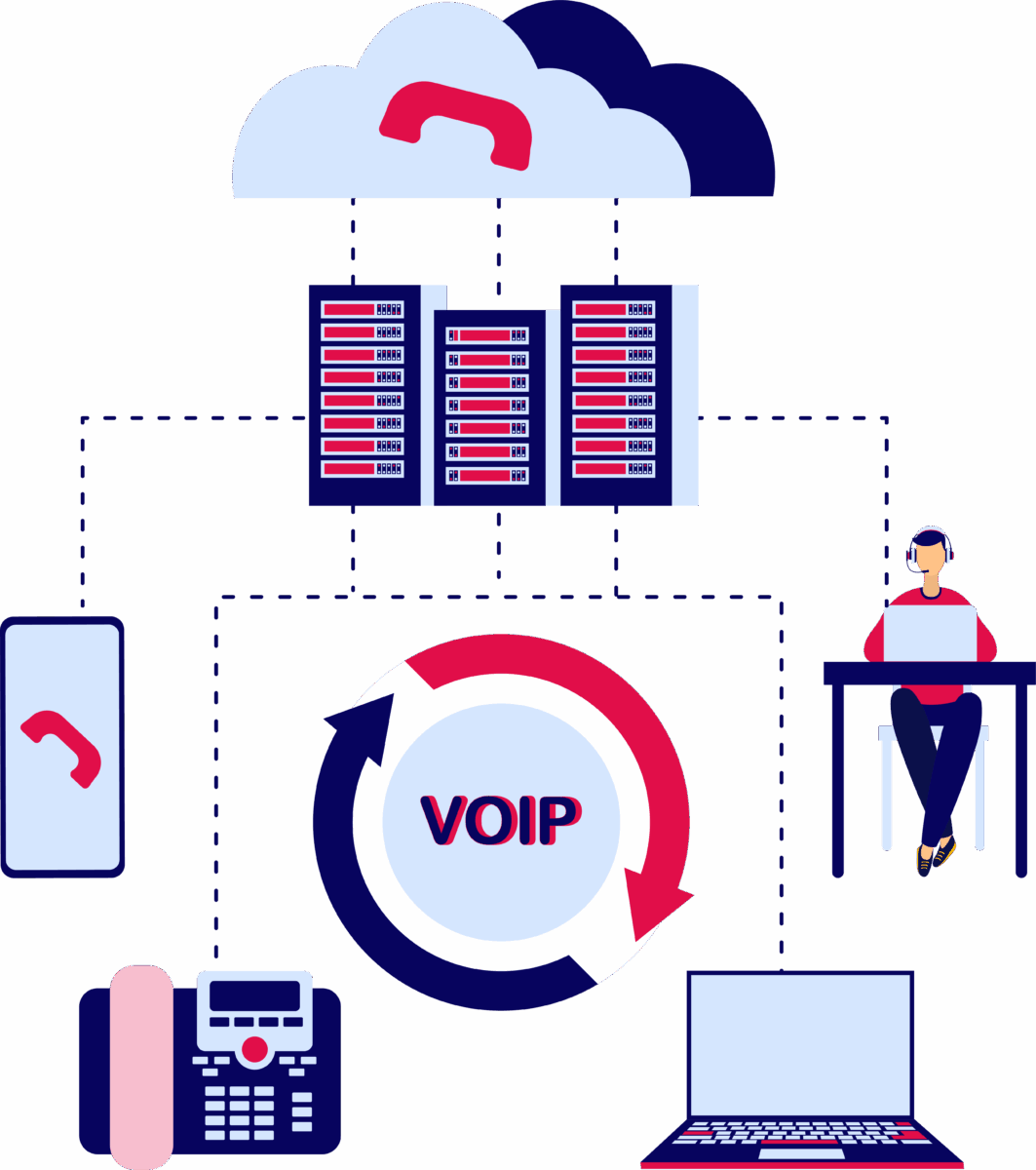 Solution de téléphonie pro par Ingely - téléphonie cloud, IP ou mobile, intégrée à la fibre optique pour entreprise, avec système 3CX ou Starlink.